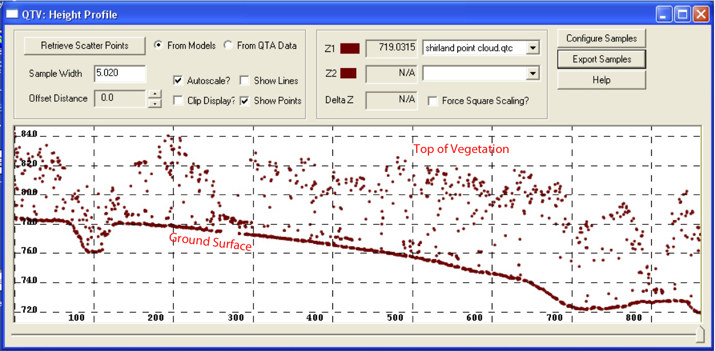 Crossection through point cloud data